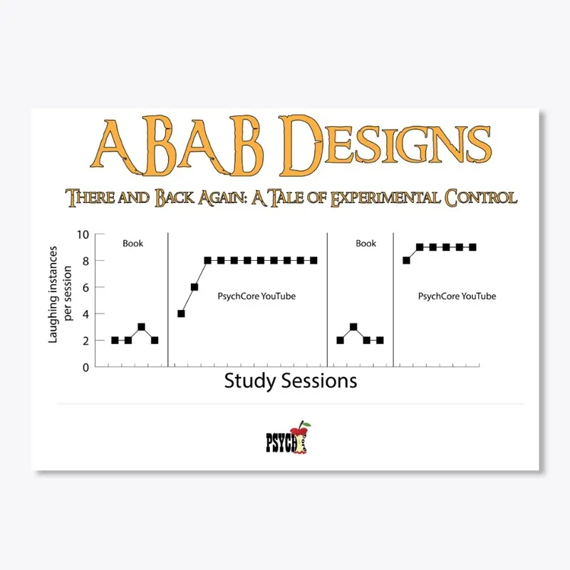 There and Back Again: the ABAB design.